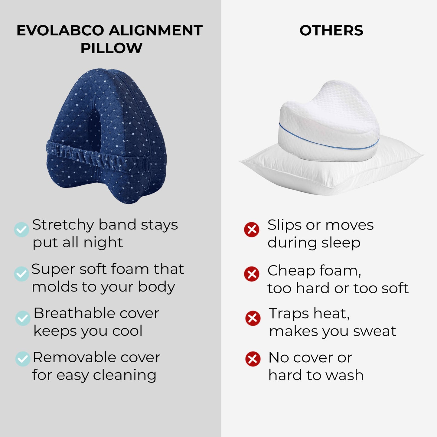 EvoAlign™