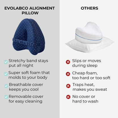 EvoAlign™